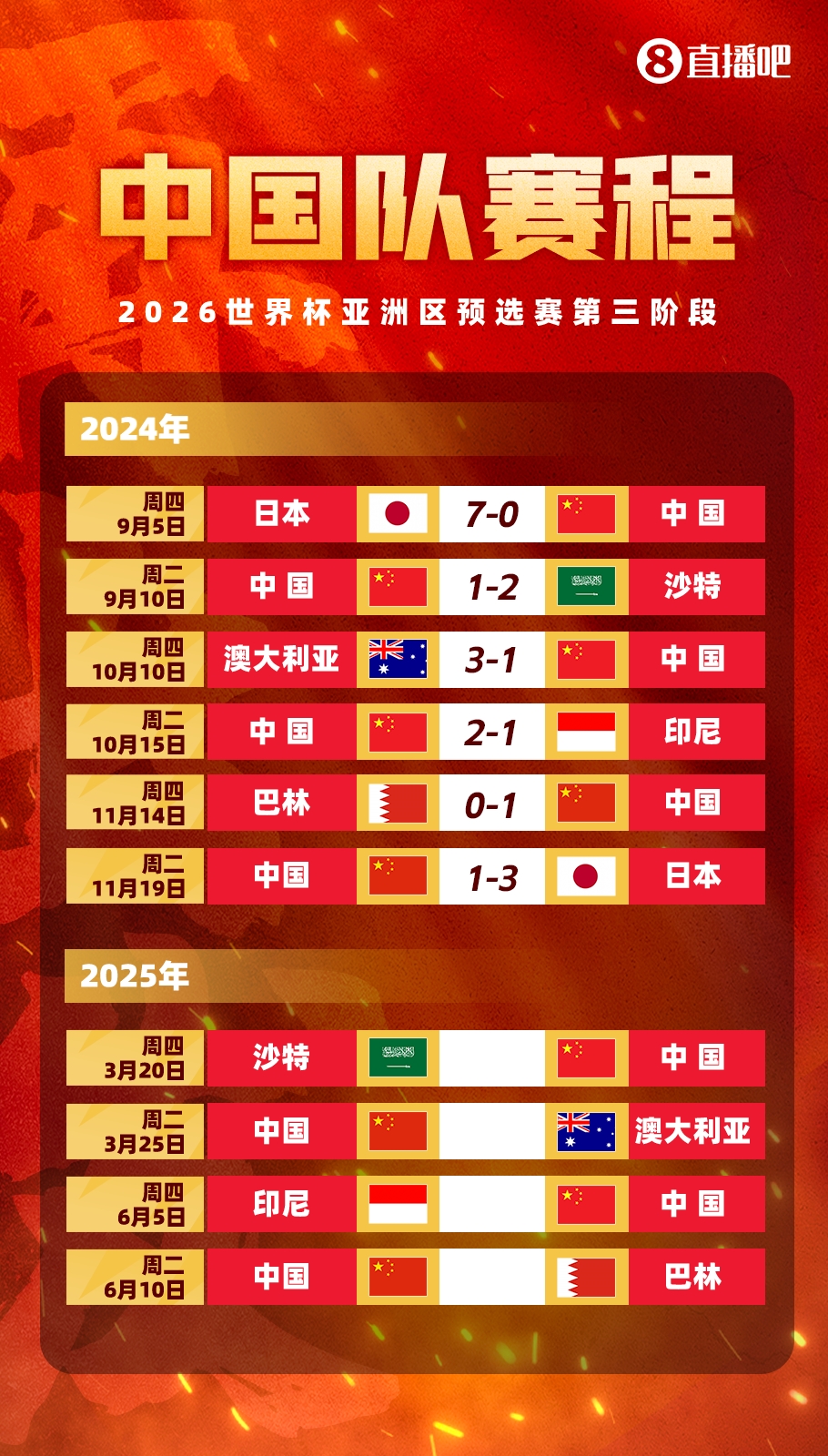  塞鳥拍馬趕來！國足18強賽剩余賽程:3月戰(zhàn)沙特袋鼠 6月戰(zhàn)印尼巴林