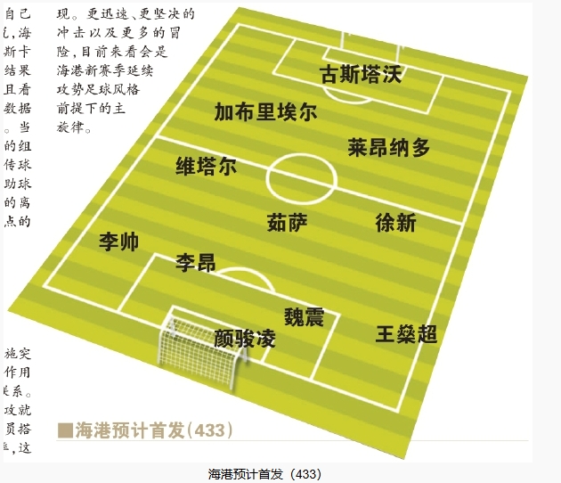  今晚首發(fā)預(yù)測：隊(duì)長首選李昂，蔣光太替補(bǔ)，三名新外援首秀