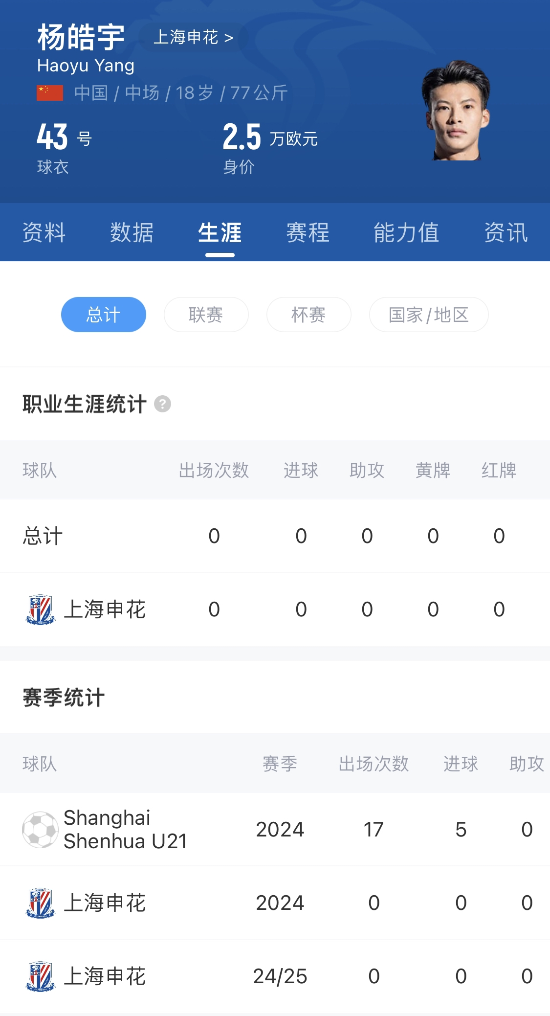  橫空出世？申花18歲楊皓宇超級(jí)杯有望首發(fā)，職業(yè)比賽首秀即德比