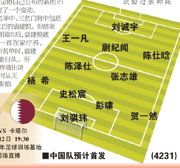  東體預(yù)測國青首戰(zhàn)首發(fā)：劉誠宇、蒯紀聞、張志雄出場，無王鈺棟