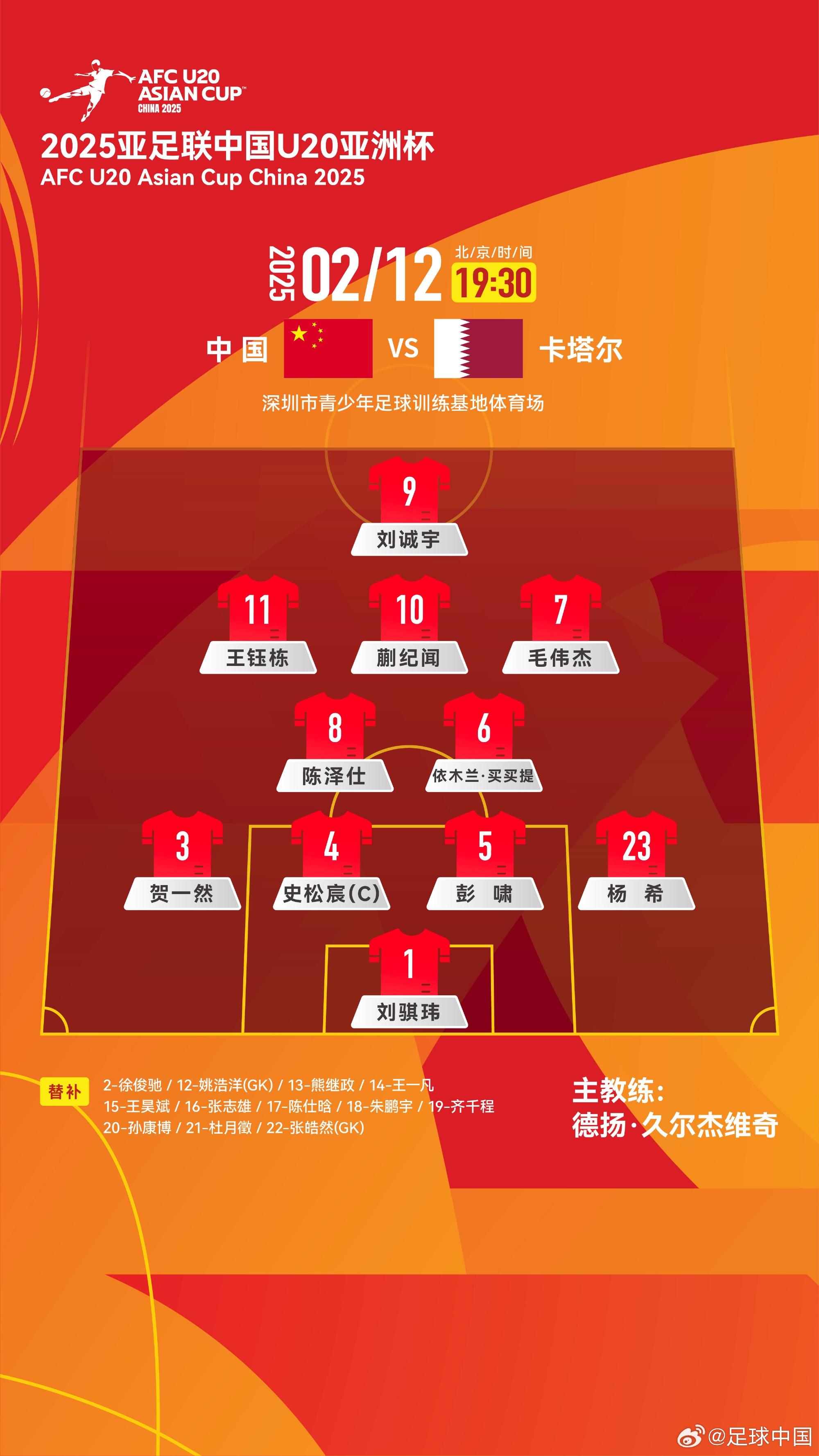  U20亞洲杯-中國(guó)vs卡塔爾首發(fā)：劉誠(chéng)宇、王鈺棟先發(fā)，杜月徵替補(bǔ)
