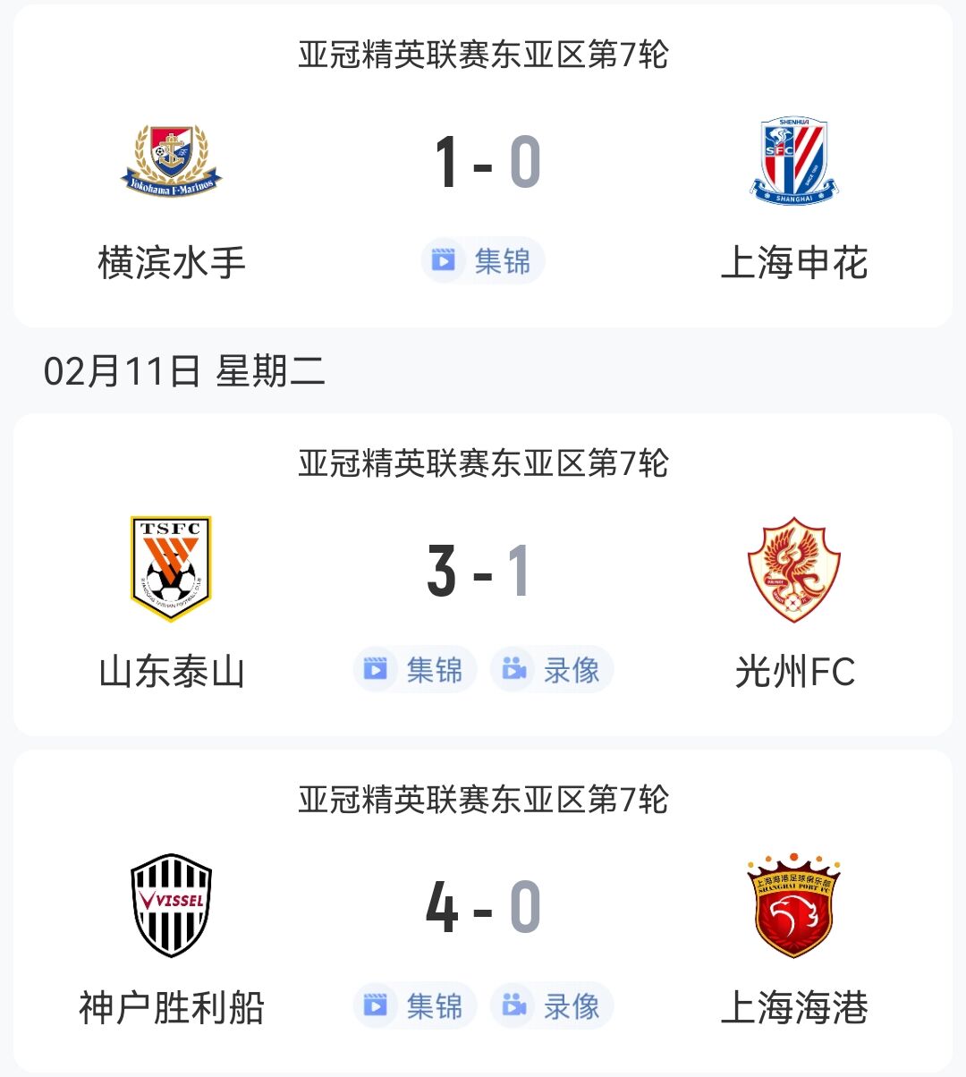  1勝2負！中超3隊本輪亞冠：泰山3-1光州，申花海港征戰(zhàn)日本均告負