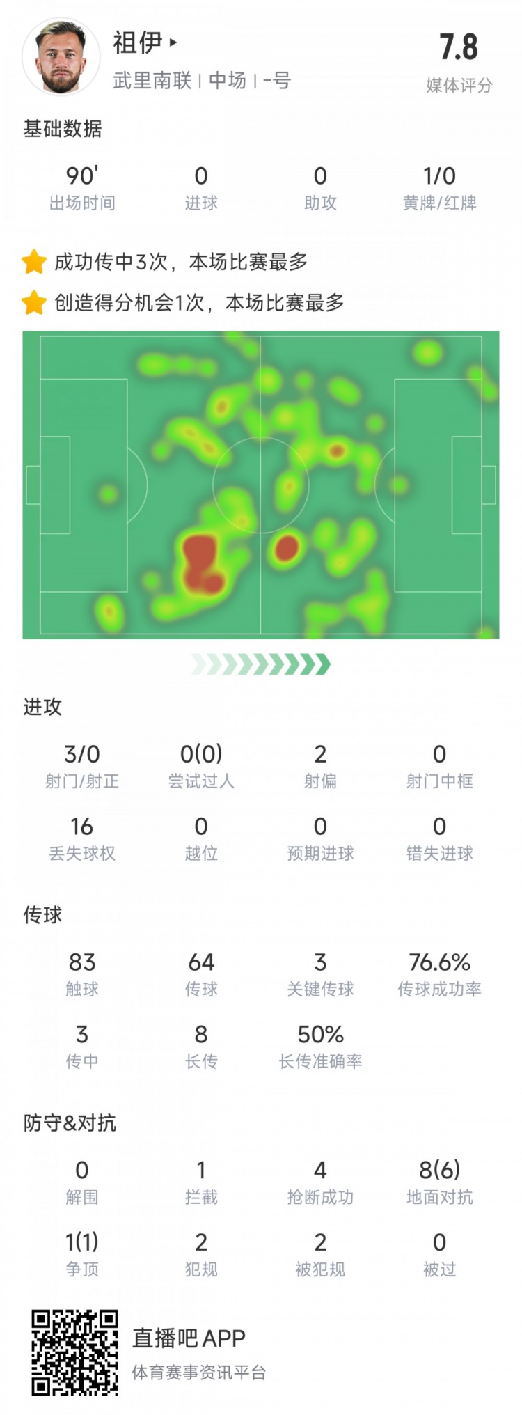  新東家亞冠首秀表現(xiàn)不俗，亞泰舊將祖伊助武里南聯(lián)2-1蔚山HD