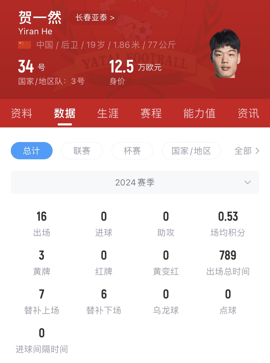  亞泰太子！U20國青邊衛(wèi)賀一然人球分過+淡定停高空球