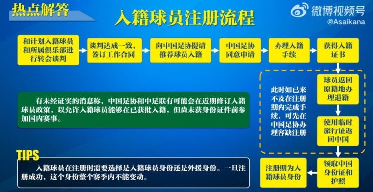  入籍球員注冊流程：必須完成入籍、退籍等10個(gè)步驟
