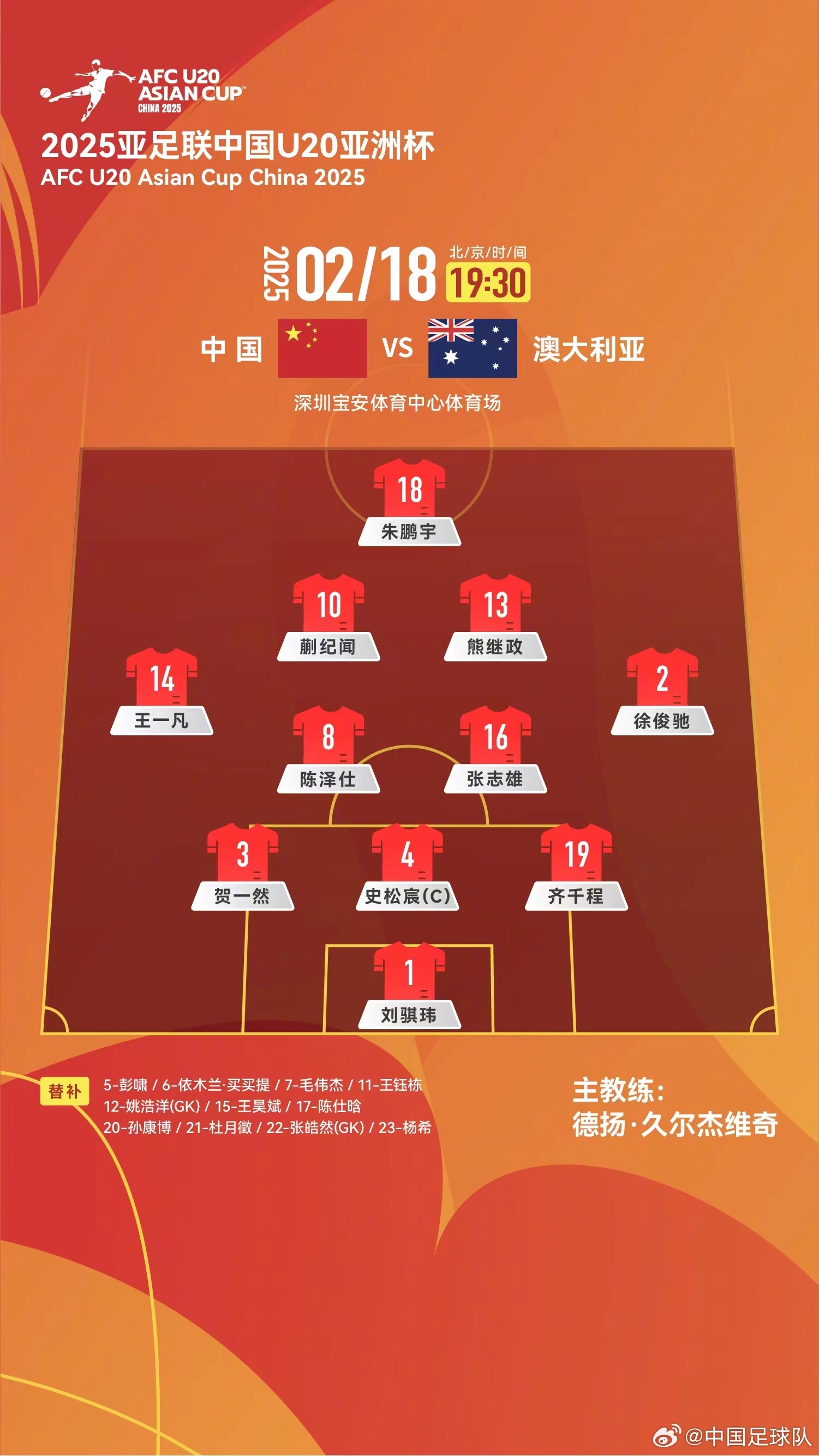  提前出線輪換6人！U20國青本場輪換6人，依木蘭、王鈺棟等人替補