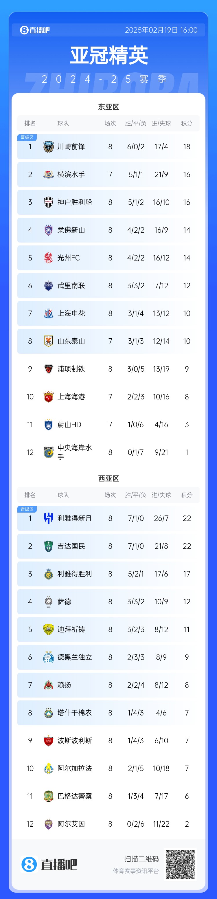  晉級(jí)了？若泰山判0-3負(fù)，申花將自動(dòng)晉級(jí)，海港高比分平局也晉級(jí)