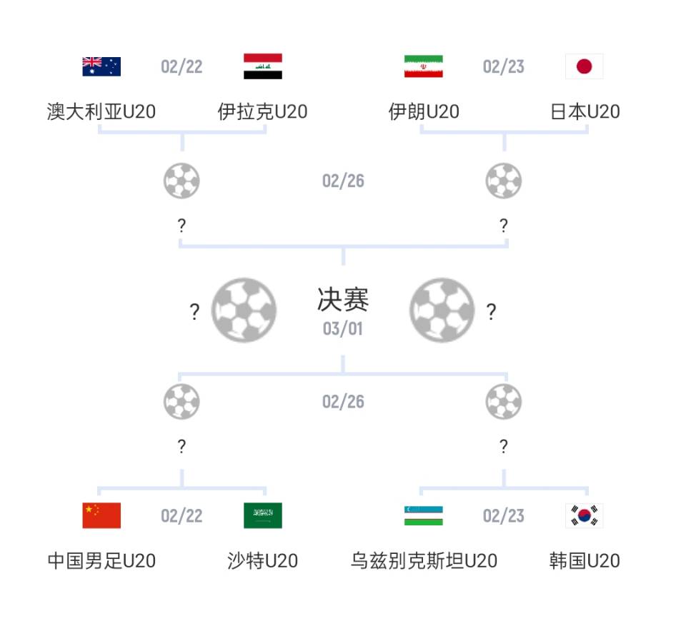  U20亞洲杯1/4決賽對陣：國青vs沙特，日本vs伊朗