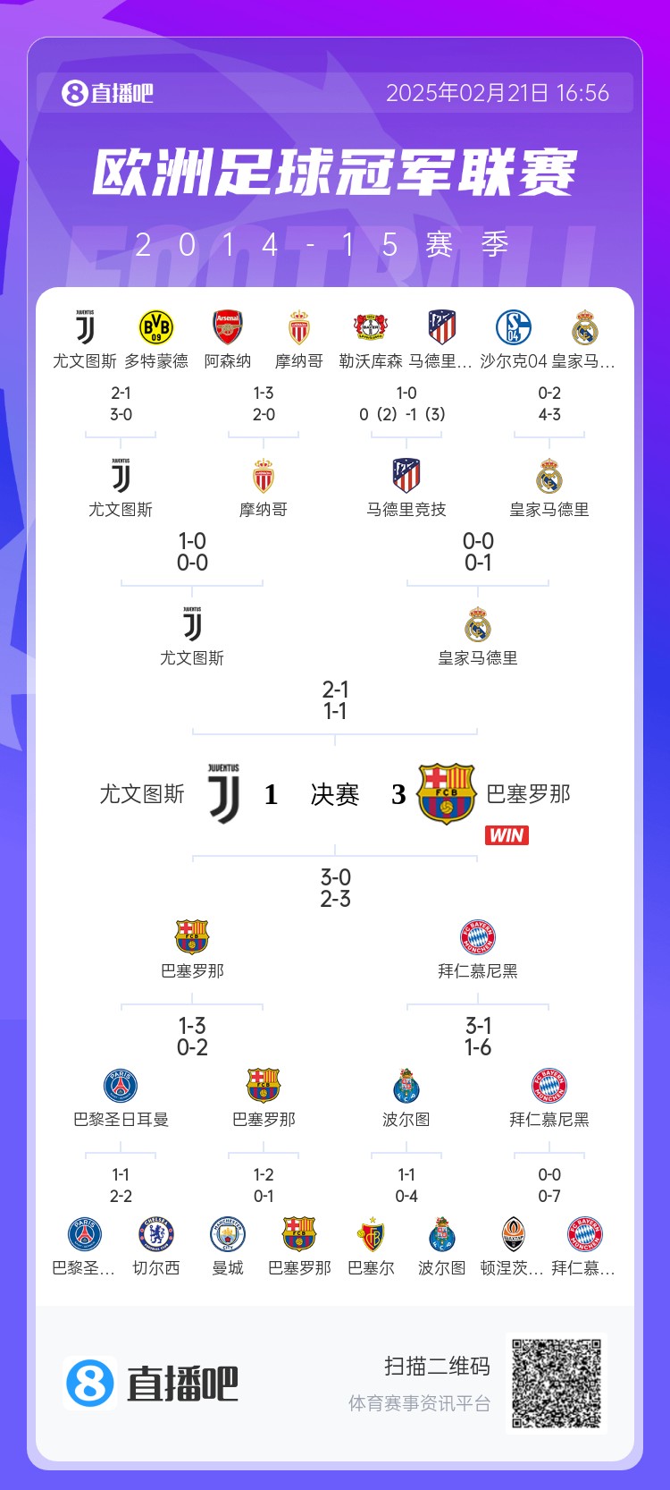  哪場讓你記憶猶新？回顧10年前歐冠淘汰賽，16強(qiáng)隊(duì)有一半如今不在