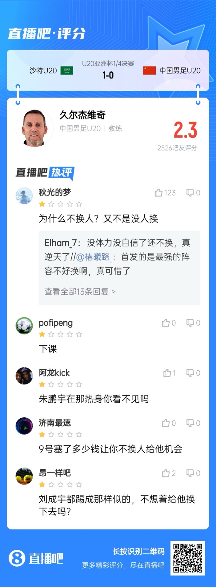 全場僅換兩人！劉誠宇體力告急仍打滿，朱鵬宇曾替補(bǔ)雙響未獲出場