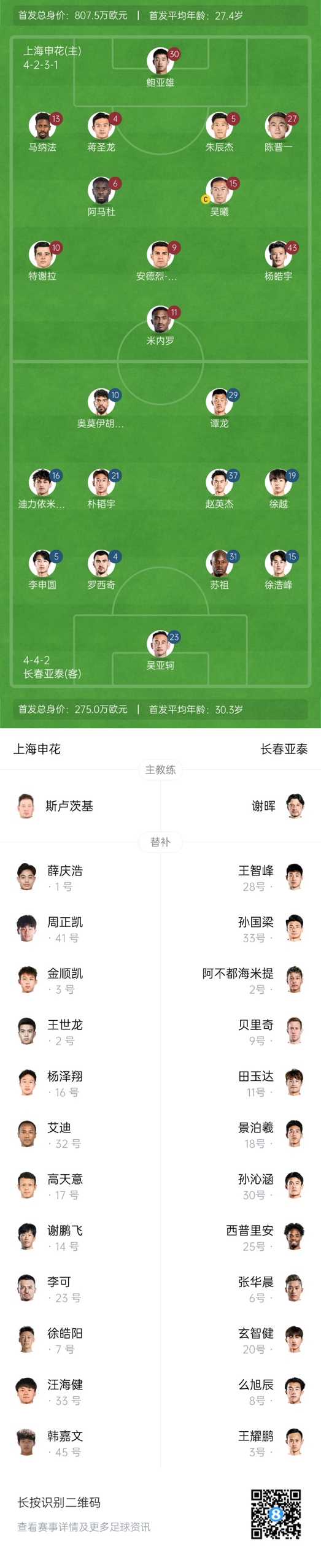  中超首輪|申花vs亞泰首發(fā):5外援PK3外援，楊皓宇先發(fā)，徐浩峰出戰(zhàn)