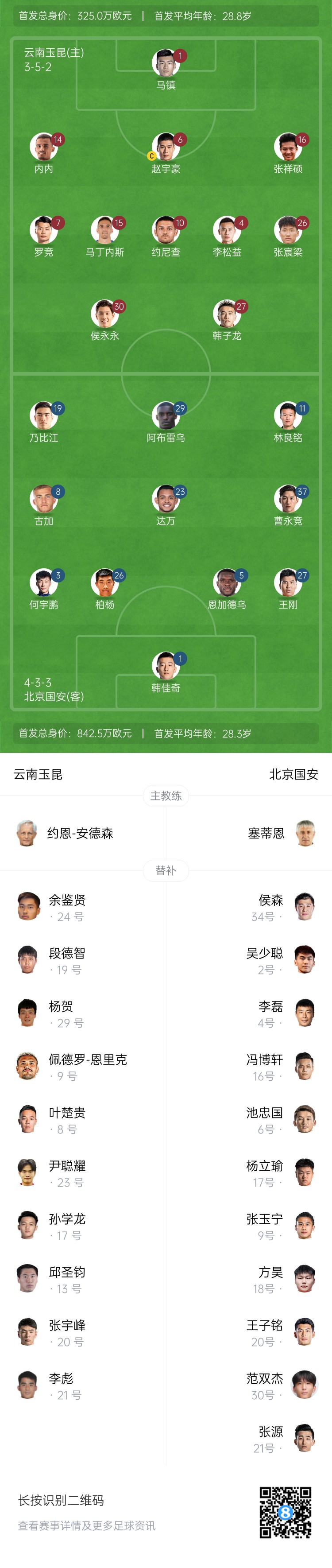  中超首輪|玉昆vs國安：塞鳥&奧斯卡缺席，侯永永首秀，張玉寧替補