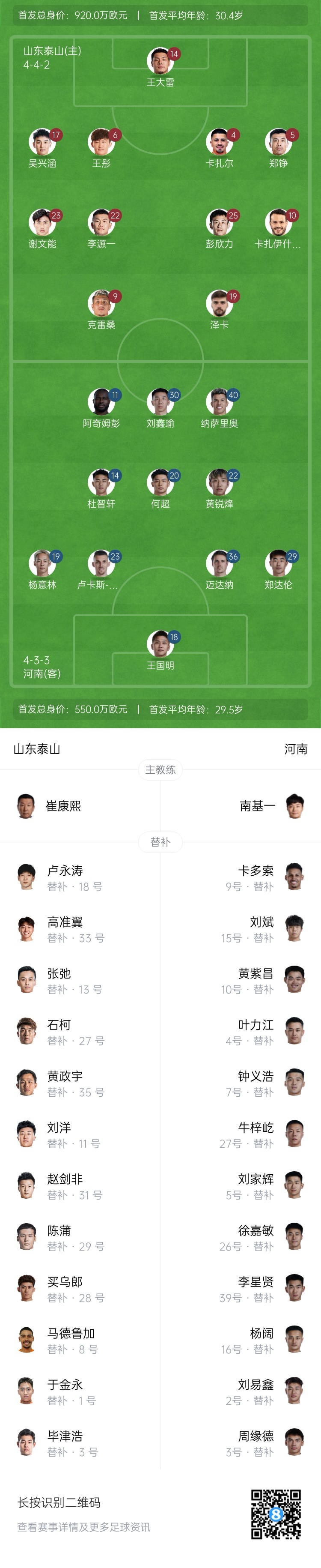  中超首輪|泰山vs河南首發(fā)：4外援PK4外援，克雷桑、謝文能先發(fā)