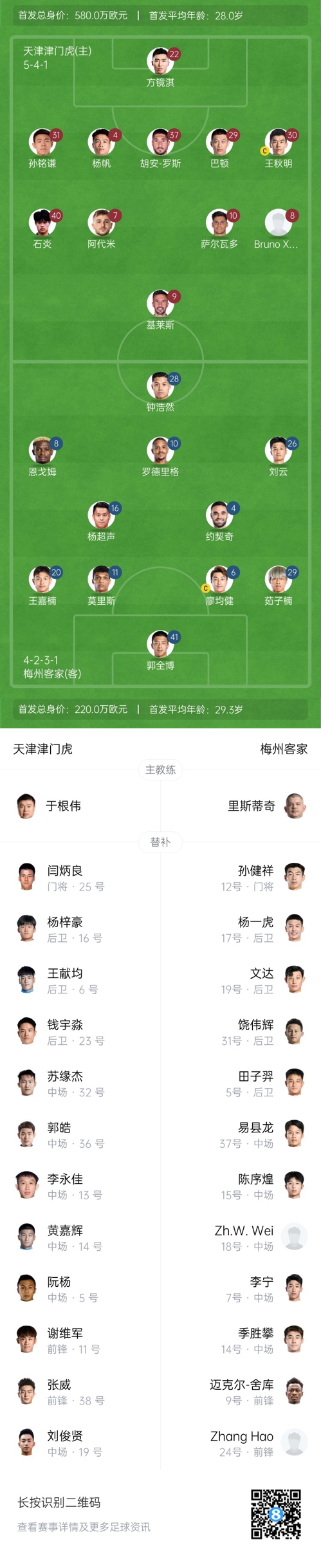  中超首輪|津門虎vs梅州：胡安-羅斯、恩戈姆先發(fā)，巴頓踢邊衛(wèi)