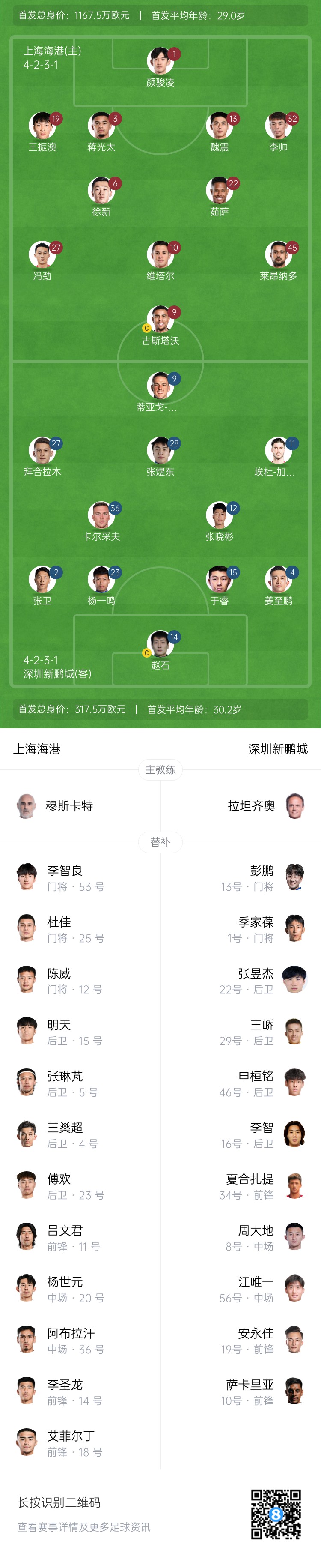  海港vs新鵬城首發(fā)：4外援PK3外援，魏震、蔣光太先發(fā)，姜至鵬出戰(zhàn)