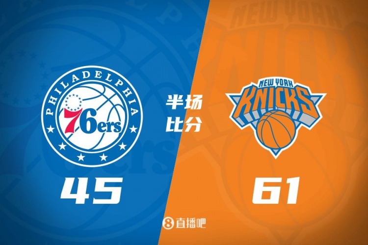 攻防壓制！半場尼克斯61-45領(lǐng)先76人 布倫森&大橋合砍34分