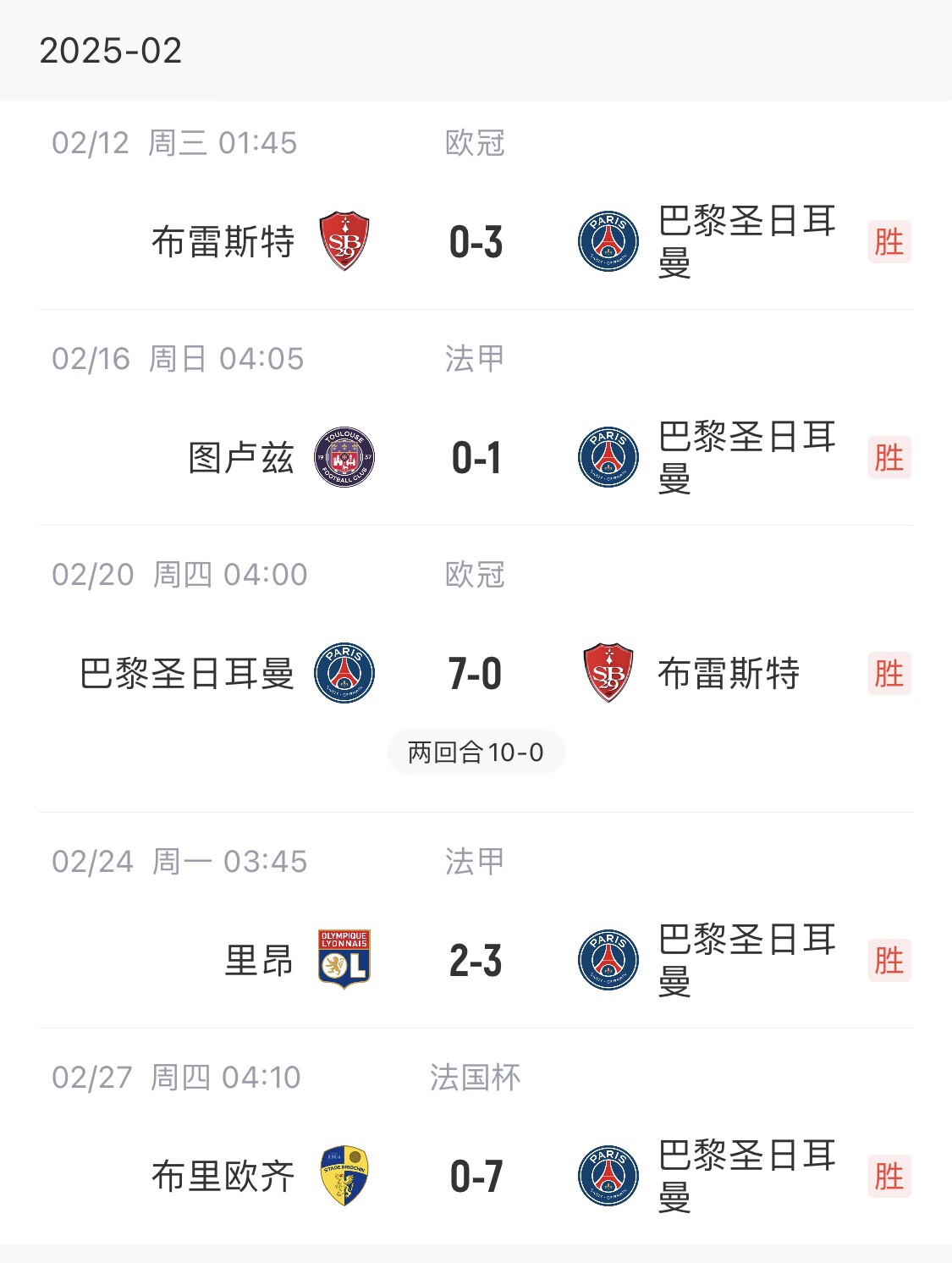  我浦3月大考！巴黎又打出一個(gè)7-0，附加賽10-0，法國(guó)杯虐法丁球隊(duì)
