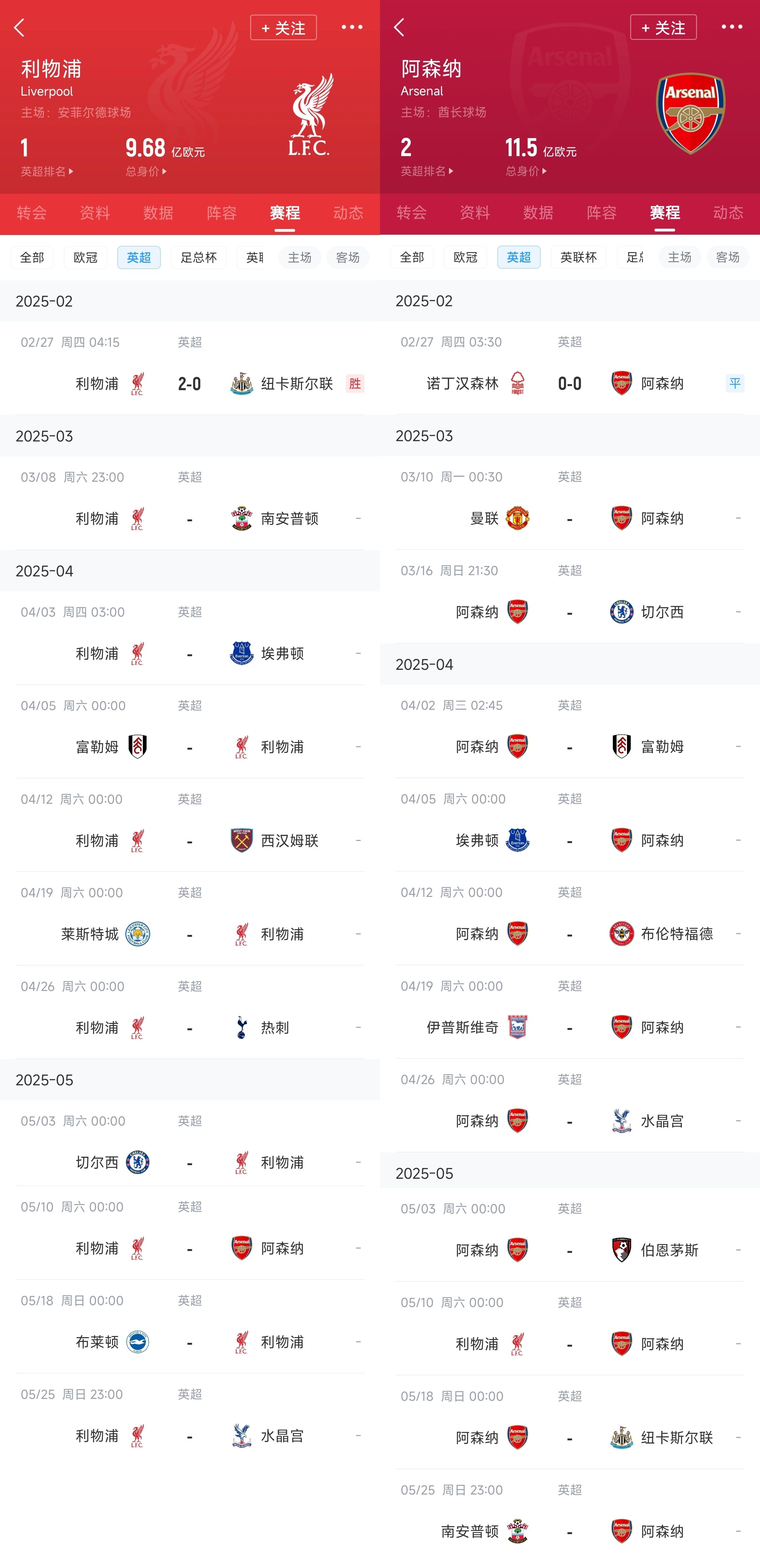  已差13分！紅軍槍手賽程：均有切爾西&槍手稍難，第36輪正面交鋒
