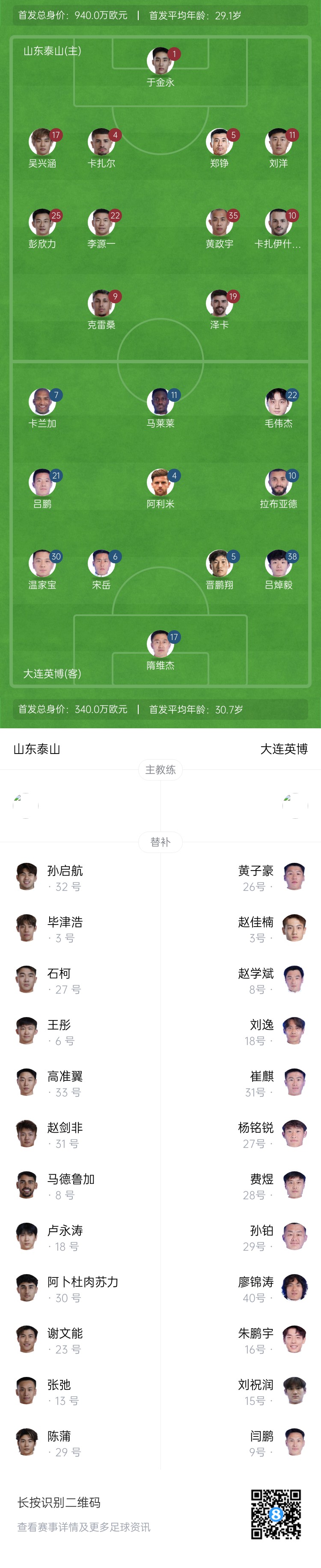  泰山vs英博首發(fā)：四外援PK！于金永先發(fā)謝文能替補(bǔ)，毛偉杰首秀