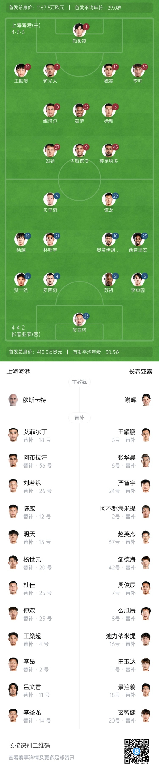  海港vs亞泰首發(fā)：4外援PK5外援！萊昂納多先發(fā)，譚龍、賀一然出戰(zhàn)