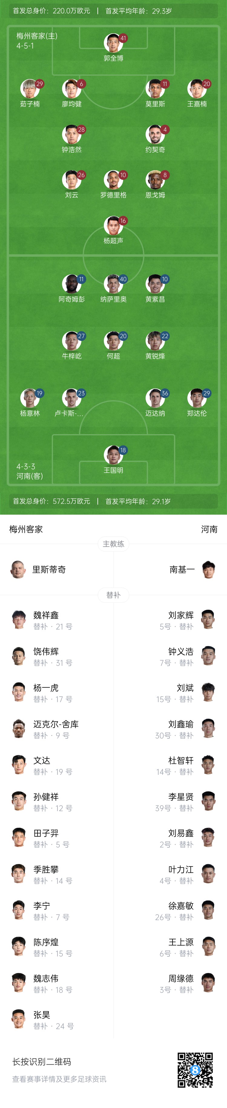  梅州vs河南首發(fā)：4外援PK4外援！廖均健先發(fā)，黃紫昌、鄭達(dá)倫出戰(zhàn)