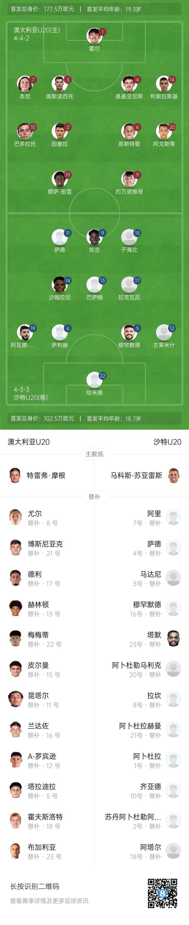  U20亞洲杯決賽澳大利亞vs沙特首發(fā)：約萬諾維奇、巴多拉托先發(fā)