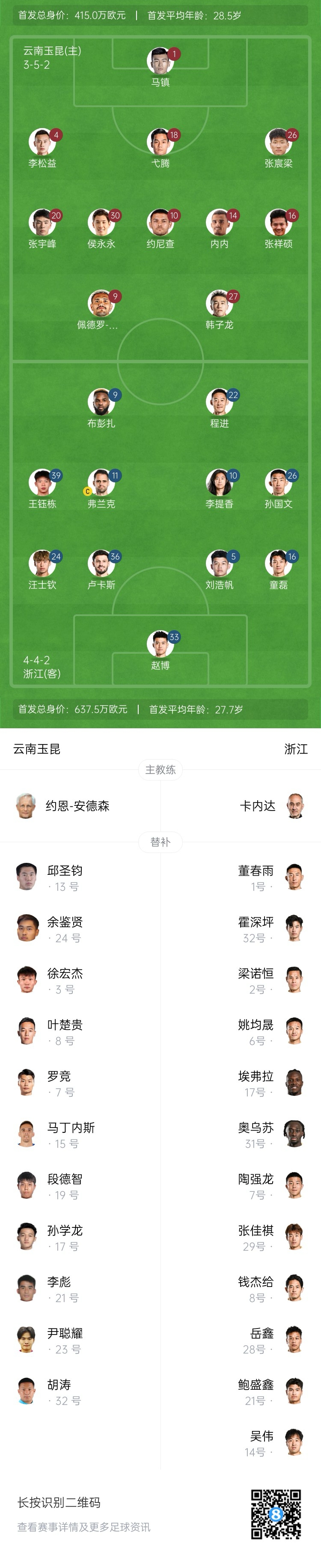  玉昆vs浙江首發(fā)：3外援PK！18歲王鈺棟、侯永永先發(fā) 奧斯卡仍缺席