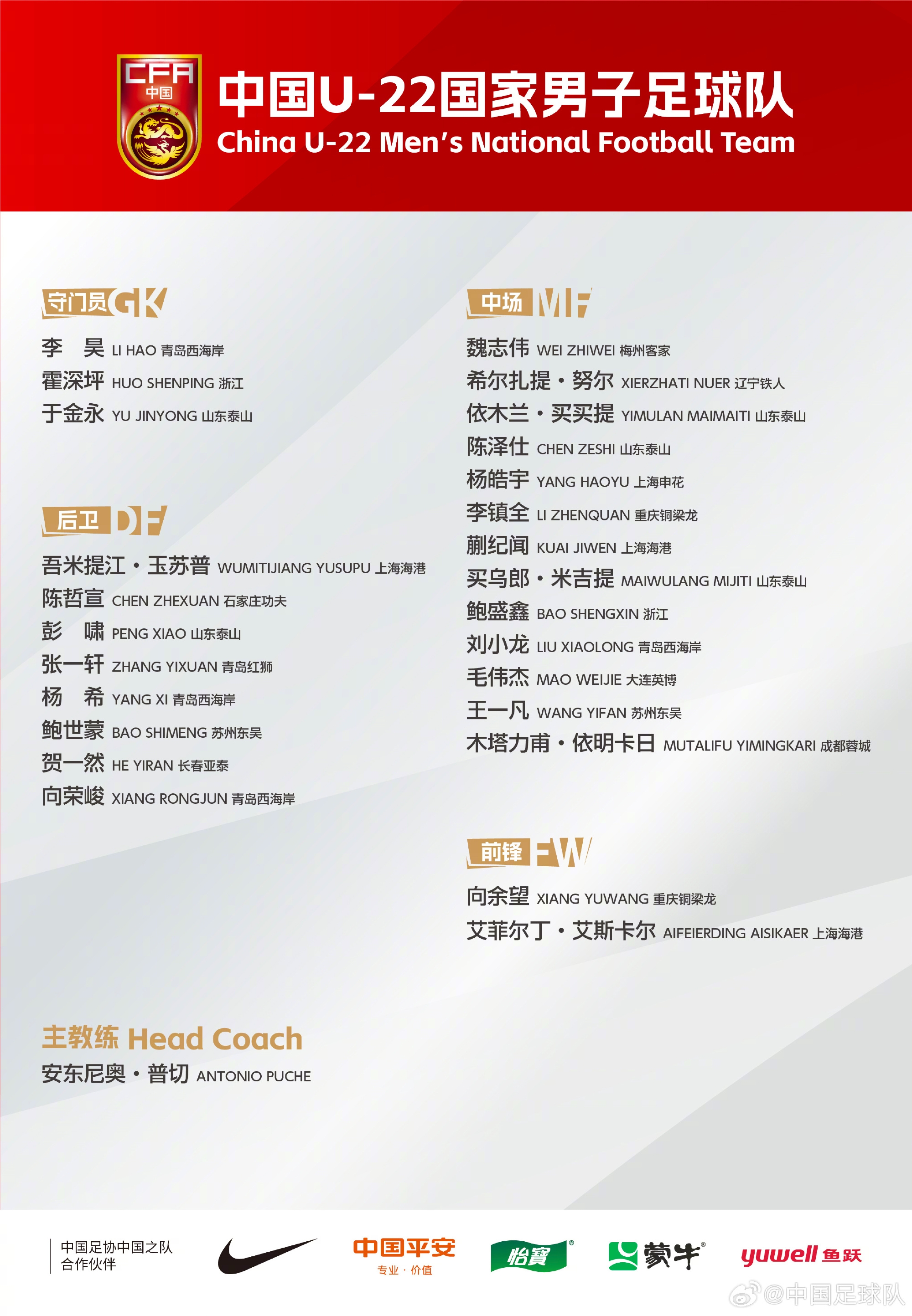  中國(guó)U-22國(guó)家男子足球隊(duì)新一期集訓(xùn)、邀請(qǐng)賽名單