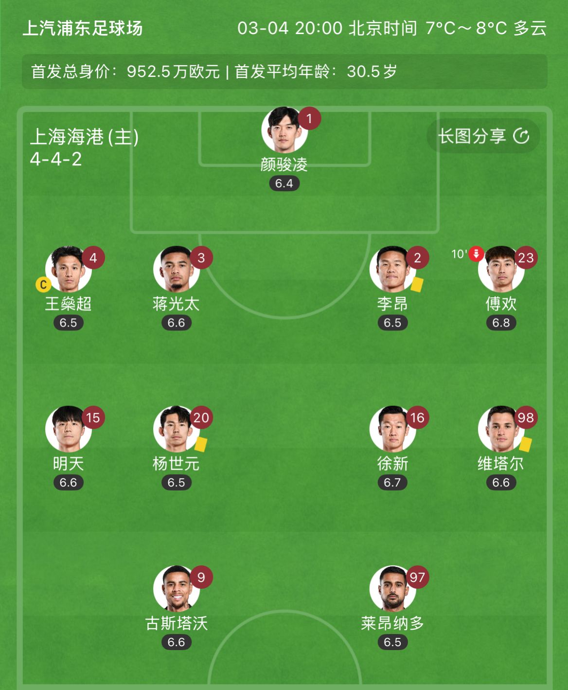  有減員隱患？海港半場李昂、楊世元、維塔爾3人吃到黃牌，對手0黃