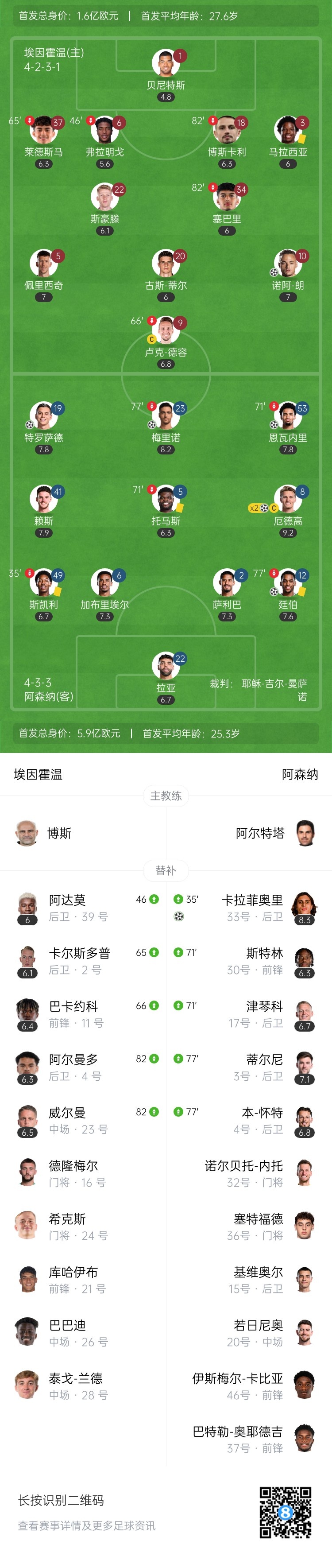  天才特塔！阿森納單場派上全部6個邊衛(wèi)踢個遍