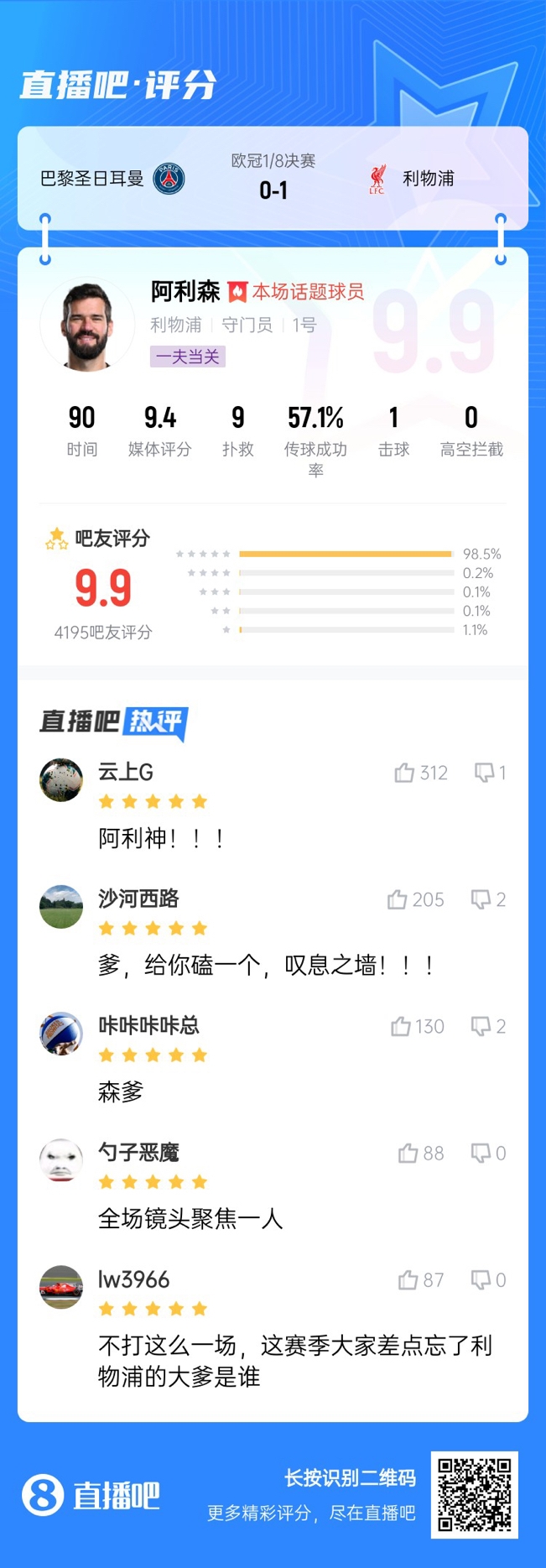  生涯又一封神戰(zhàn)！阿利森9次撲救一覽，換個門將要被打成篩子