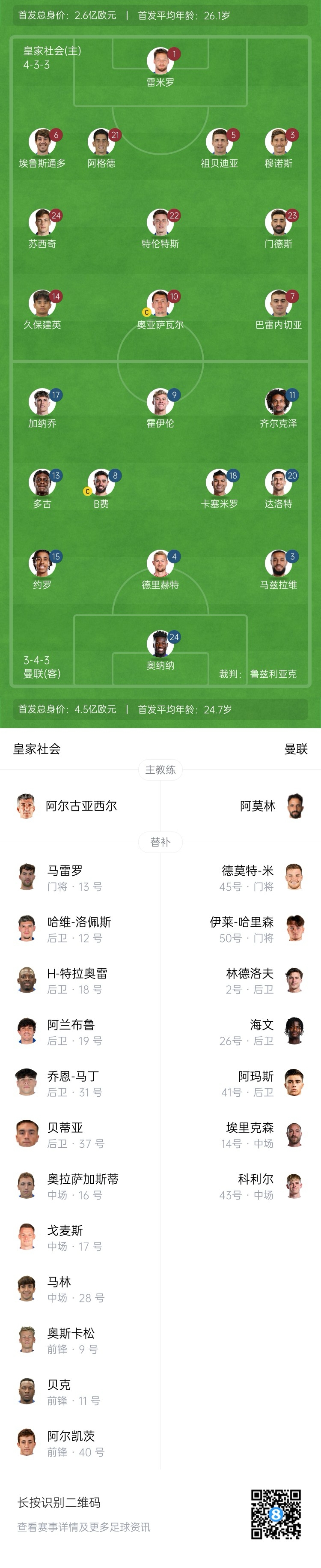  慘！曼聯(lián)替補僅7人，5人是小將&其中兩個還是門將