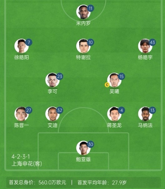  記者談申花亞冠1/8決賽次回合首發(fā)：仍是4321，米內(nèi)羅單箭頭突前