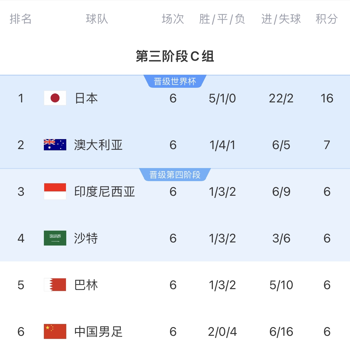  利好！塞鳥具備出場資格，你認(rèn)為國足3月兩場世預(yù)賽能搶下幾分？