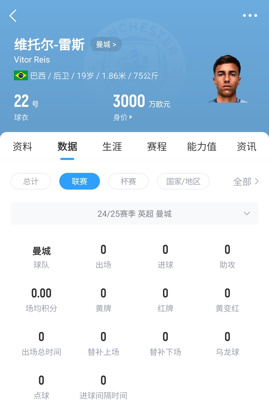  平臺很重要！19歲雷斯仍未英超首秀，身價已暴漲1600萬至3000萬歐