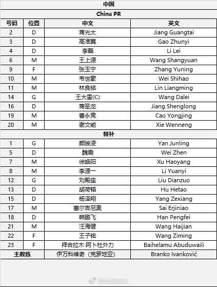  國(guó)足首發(fā)較上場(chǎng)變動(dòng)：更改4人，蔣光太、李磊先發(fā)