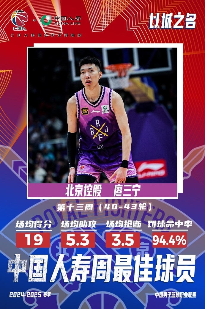  場均19分5.3板5.3助3.5斷1帽！廖三寧當(dāng)選第十三周周最佳球員