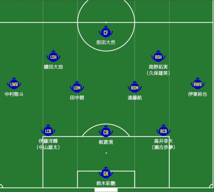  日媒預(yù)測日本隊首發(fā)：南野拓實、伊東純也領(lǐng)銜進(jìn)攻陣，三笘薰替補(bǔ)