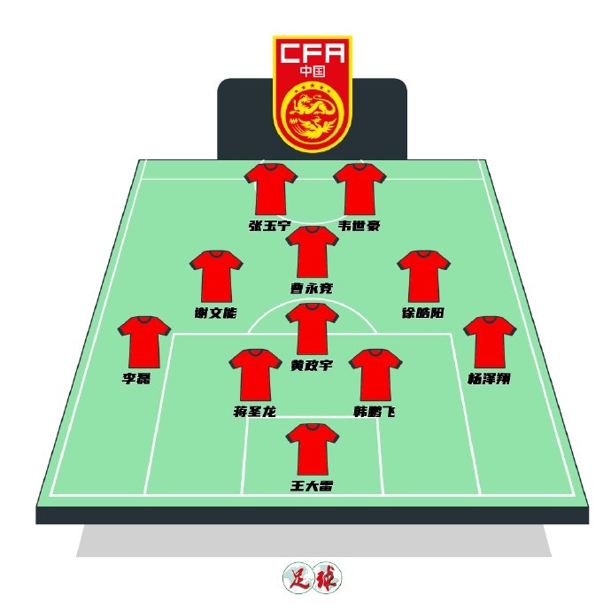  陳永預測國足首發(fā)：張玉寧韋世豪鋒線，曹永競前腰&黃政宇后腰
