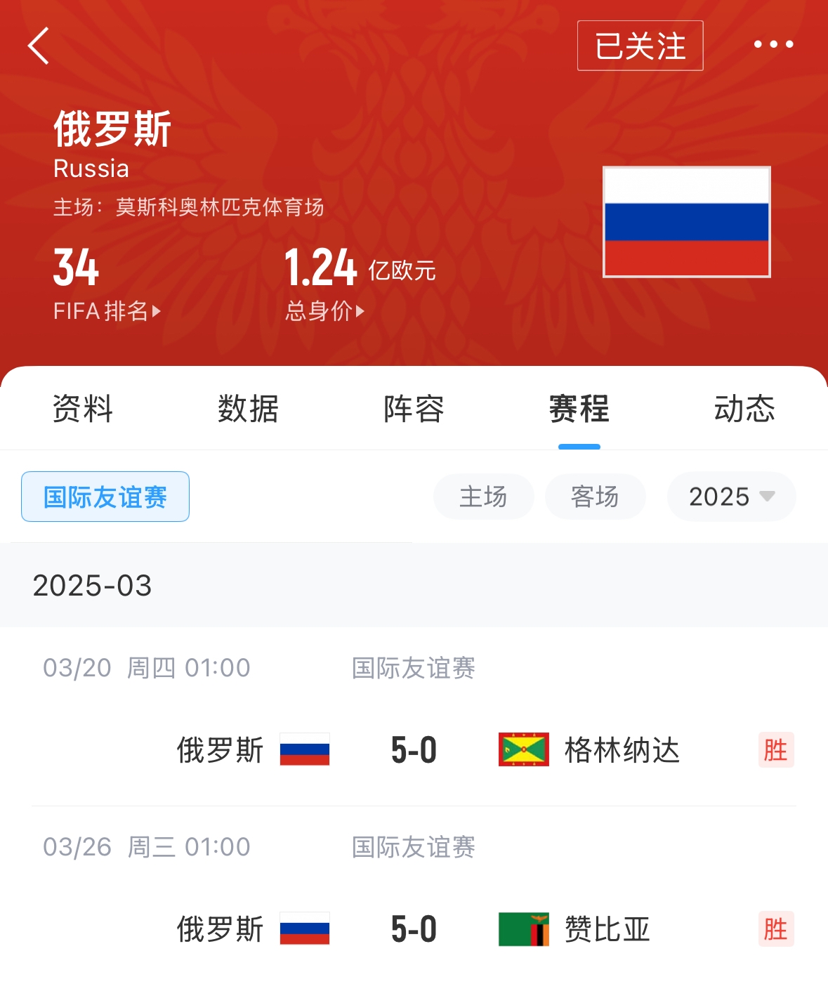  有望解禁！俄羅斯遭禁賽后18場友誼賽不敗，近8場無失球轟44球！