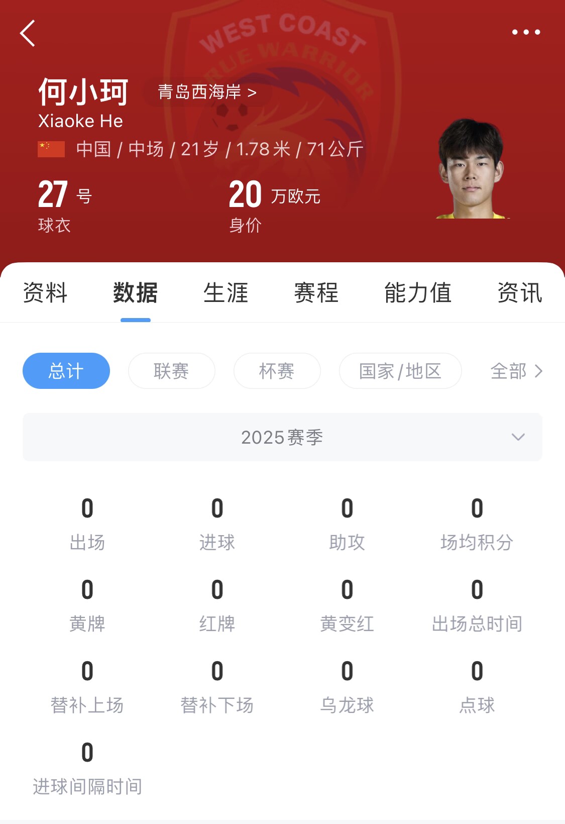  天賦難兌現(xiàn)？21歲何小珂中超前3輪0登場(chǎng)，出身泰山青訓(xùn)＆留洋多地