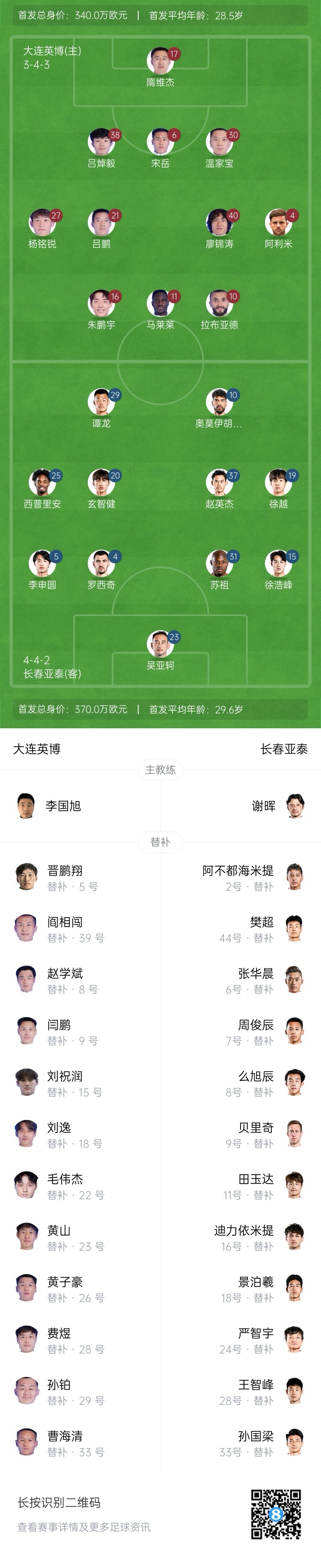  英博vs亞泰首發(fā)：17歲楊銘銳、19歲朱鵬宇先發(fā)，19歲玄智健出戰(zhàn)