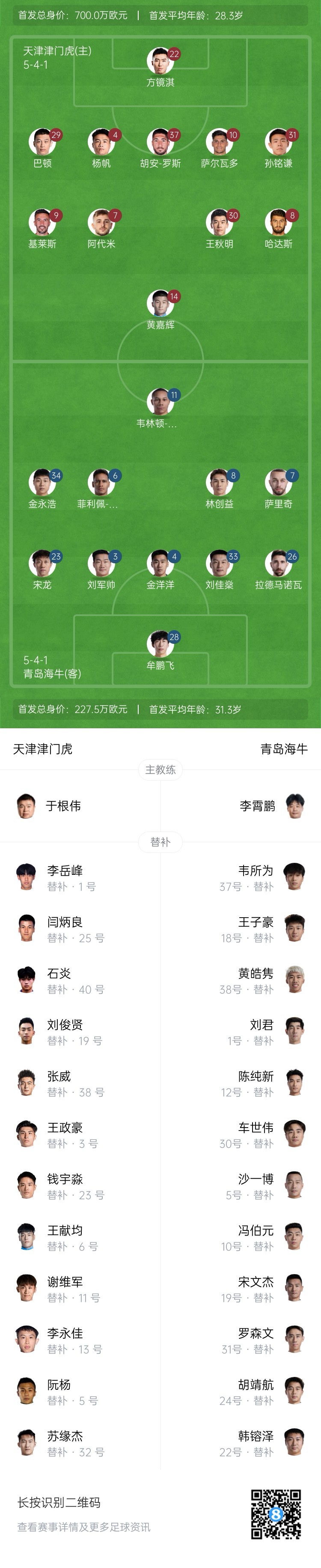  津門虎vs海牛首發(fā)：五外援PK四外援，巴頓、林創(chuàng)益出戰(zhàn)