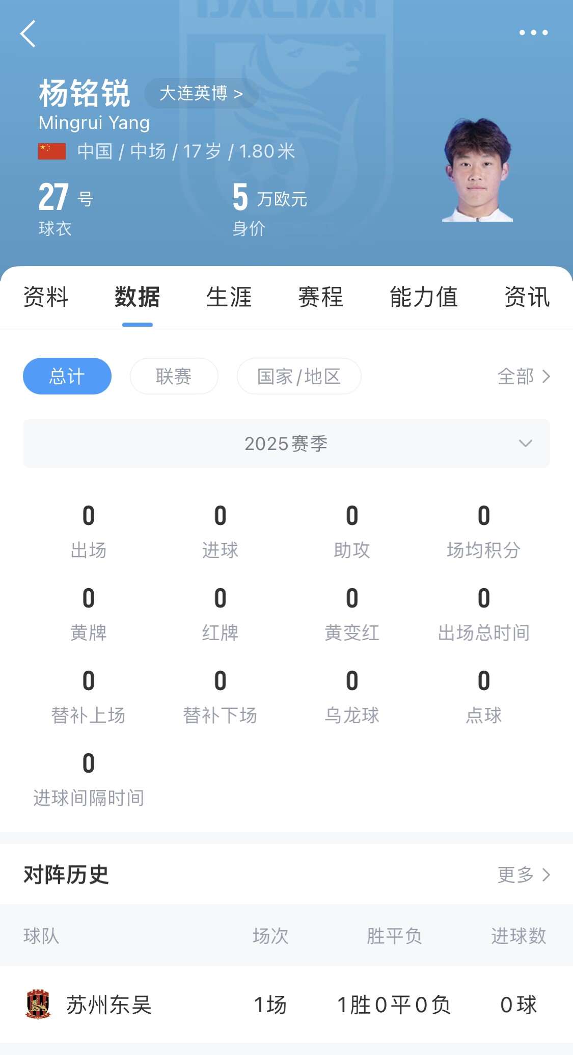  后生可畏！17歲小將楊銘銳迎中超首秀，首發(fā)出戰(zhàn)長春亞泰