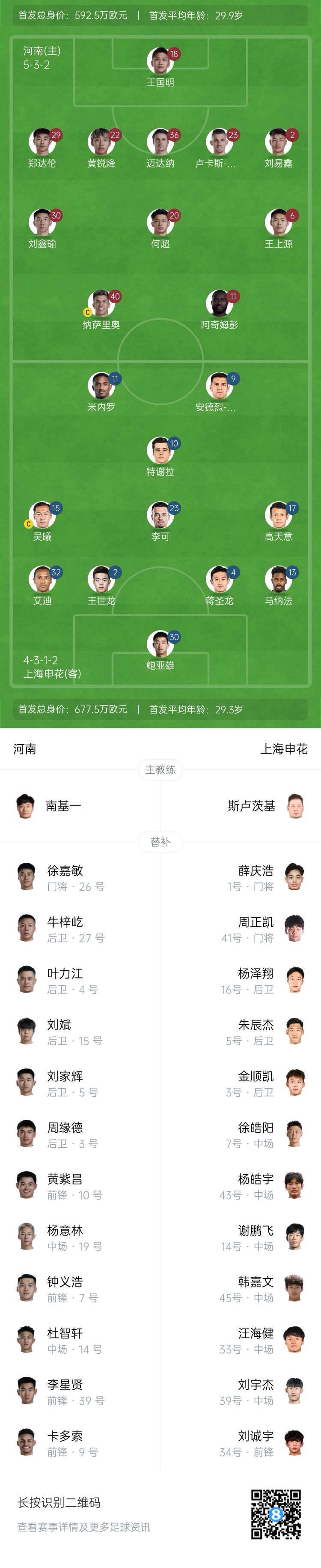  河南vs申花首發(fā)：阿奇姆彭、王上源先發(fā)，蔣圣龍、高天意出戰(zhàn)