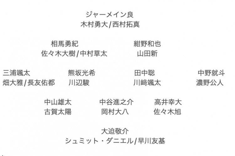  記者預(yù)測日本隊東亞杯名單：全員J聯(lián)賽，長友佑都、高井幸大領(lǐng)銜